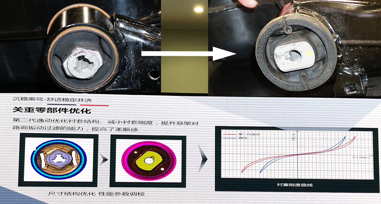 Analysis of the second generation escape chassis that impacts the driving experience