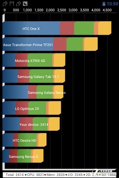 5-inch large screen dual-core 1GHz only 999 Coca-Cola mobile phone evaluation