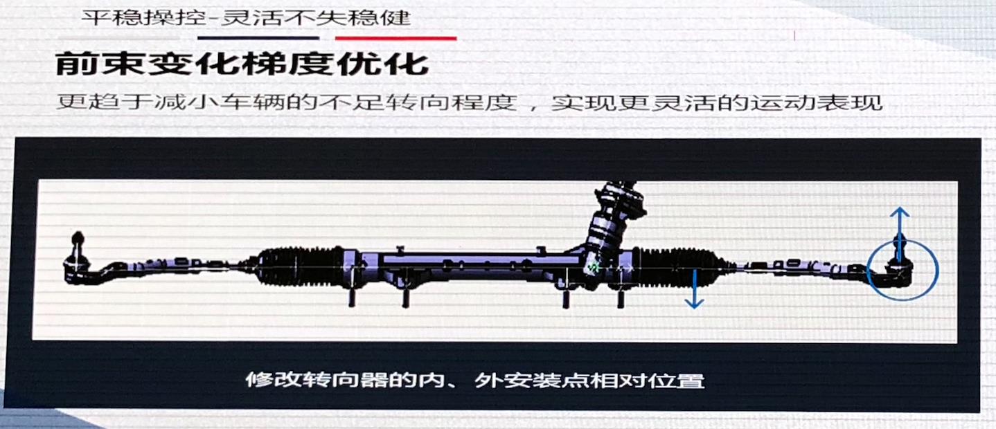 Analysis of the second generation escape chassis that impacts the driving experience